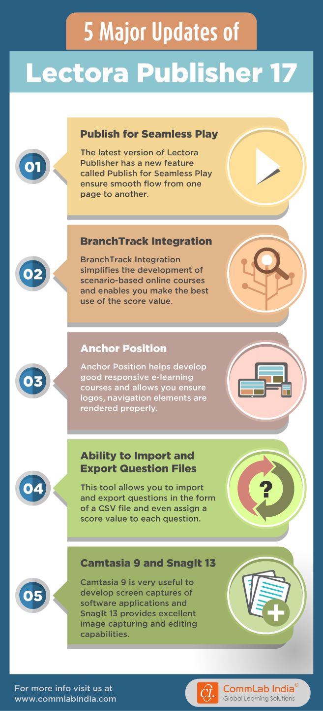5 Major Updates of Lectora Publisher 17 [Infographic]