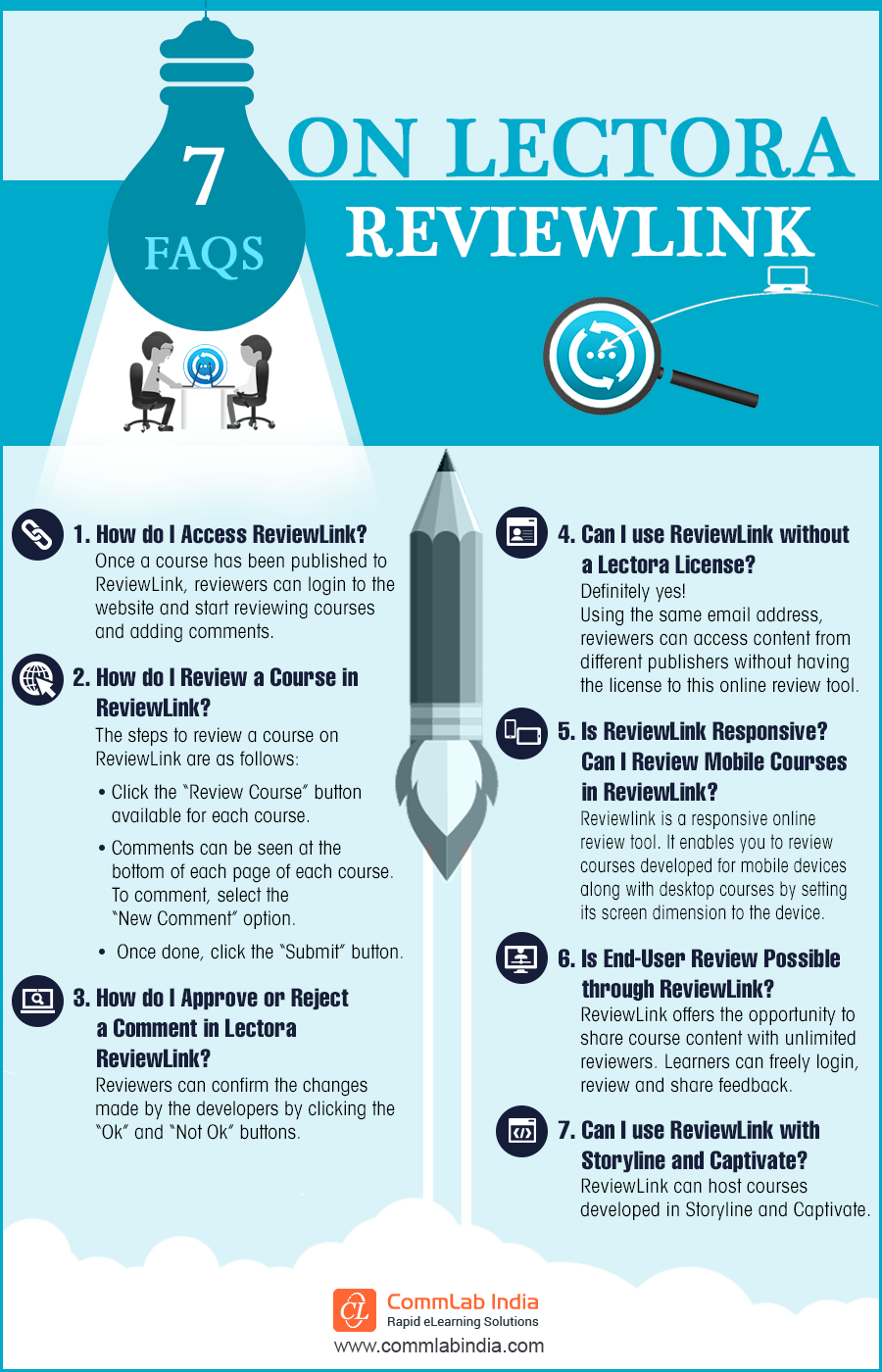 Using Lectora ReviewLink for eLearning Development: 7 FAQs Answered [Infographic]