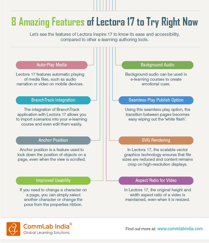 8 Amazing Features of Lectora 17 to Try Right Now [Infographic]