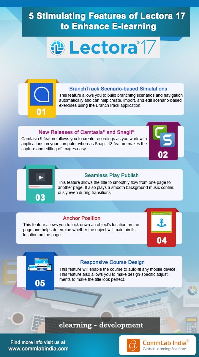 5 Stimulating Features of Lectora 17 to Enhance E-learning [Infographic]