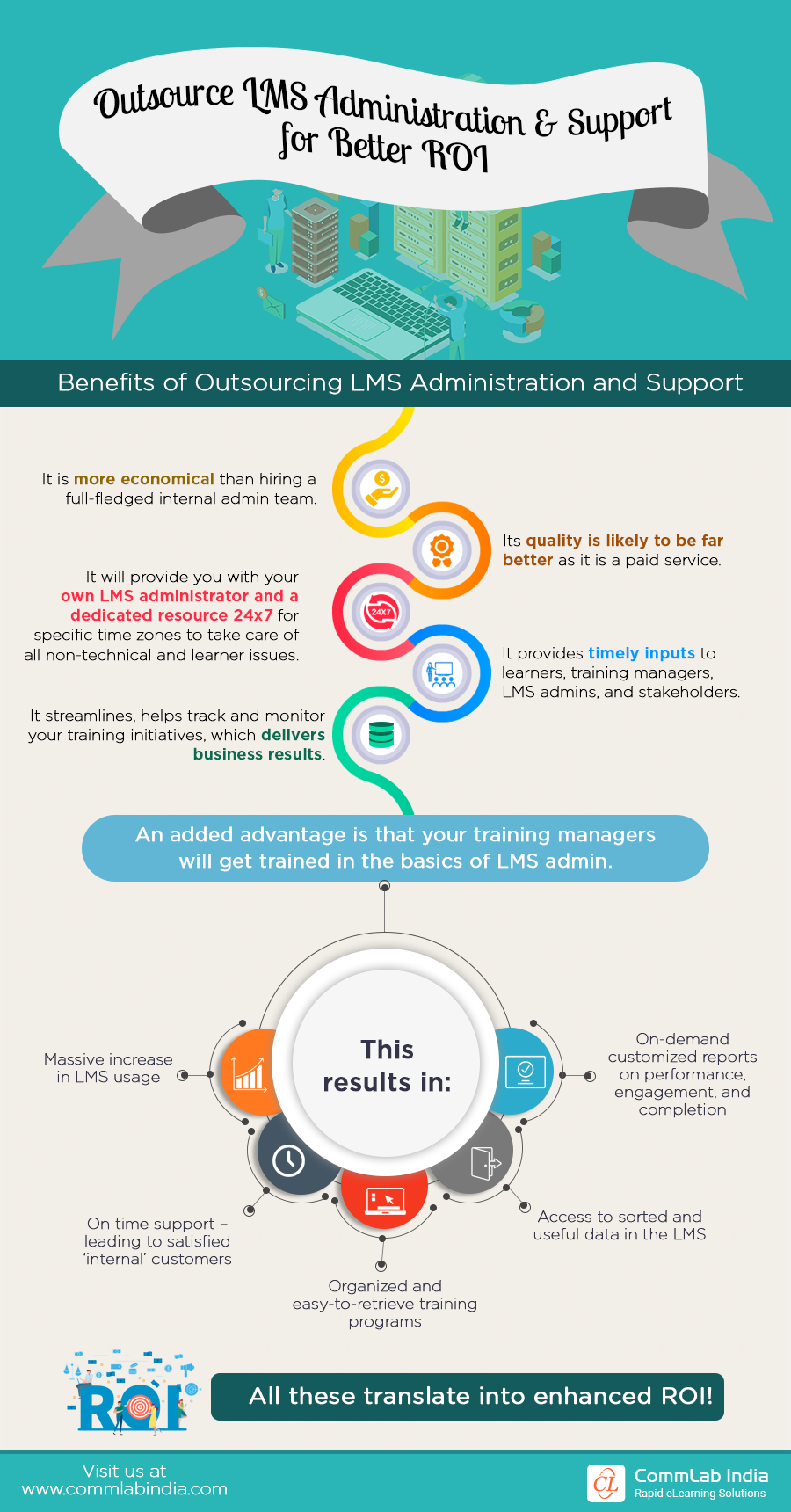 Outsourcing LMS Administration and Support for Enhanced ROI