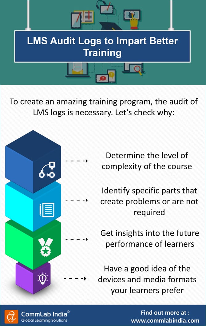 LMS Audit Logs to Impart Better Training [Infographic]