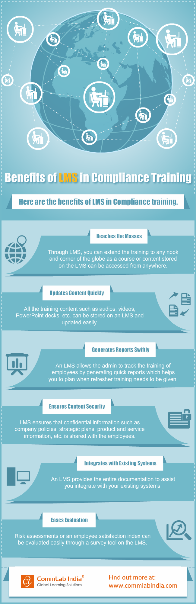 Benefits of LMS in Compliance Training [Infographic]