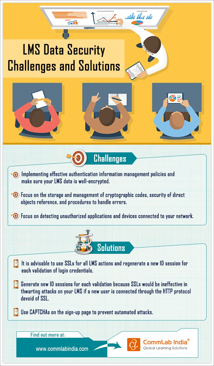 LMS Data Security - Challenges and Solutions [Infographic]