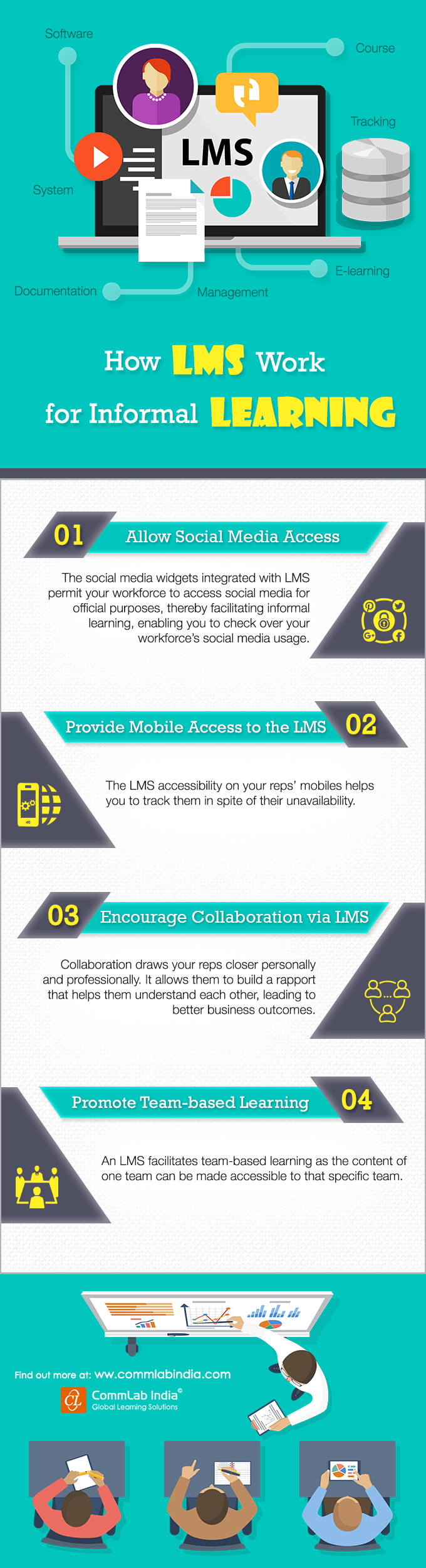 How LMS Works for Informal Learning [Infographic]