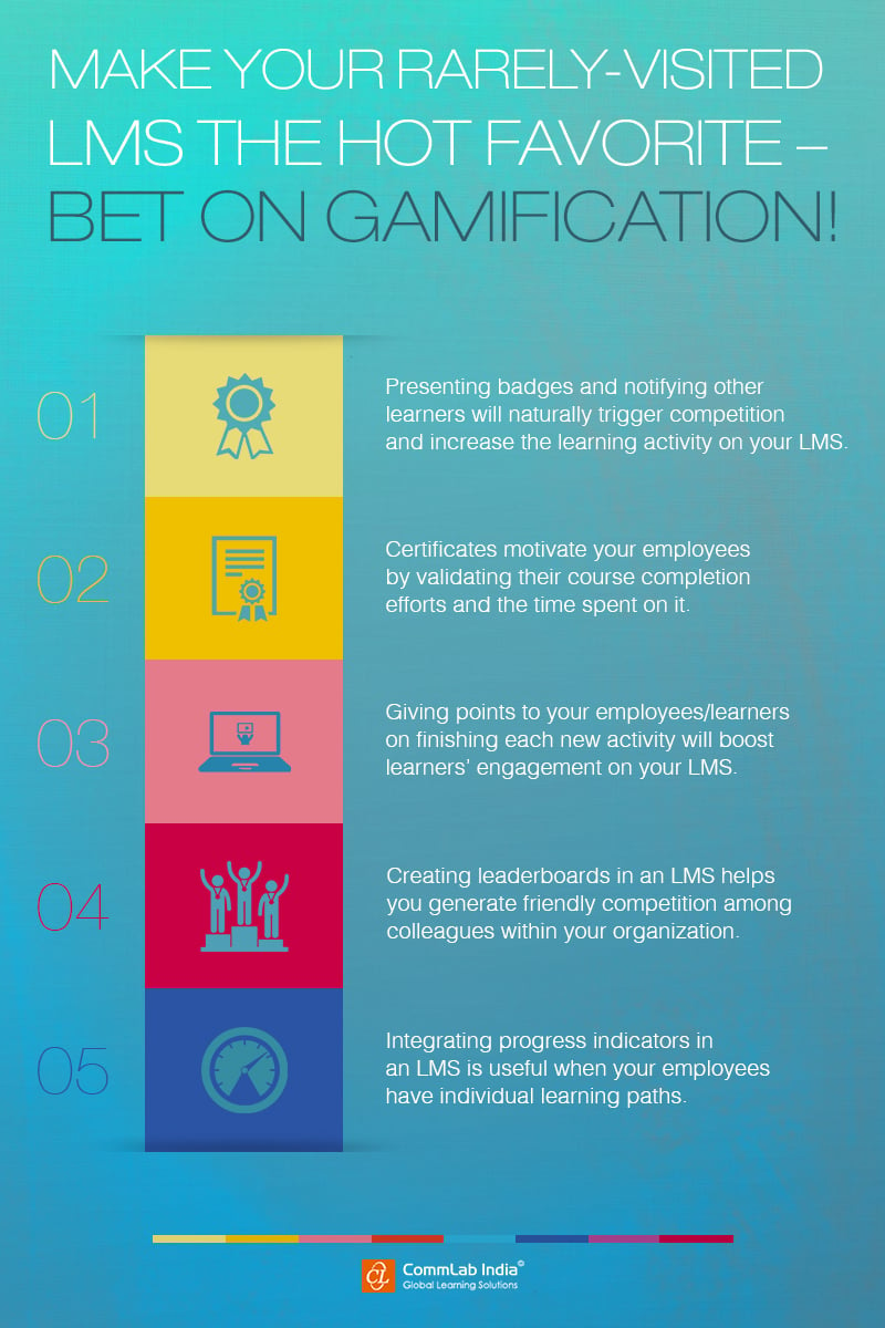 Make Your Rarely-Visited LMS the Hot Favorite - Bet on Gamification! [Infographic]