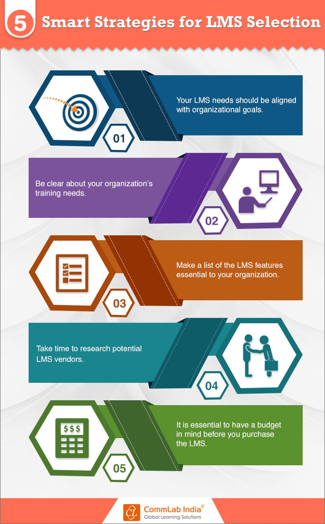 5 Smart Strategies for LMS Selection [Infographic]