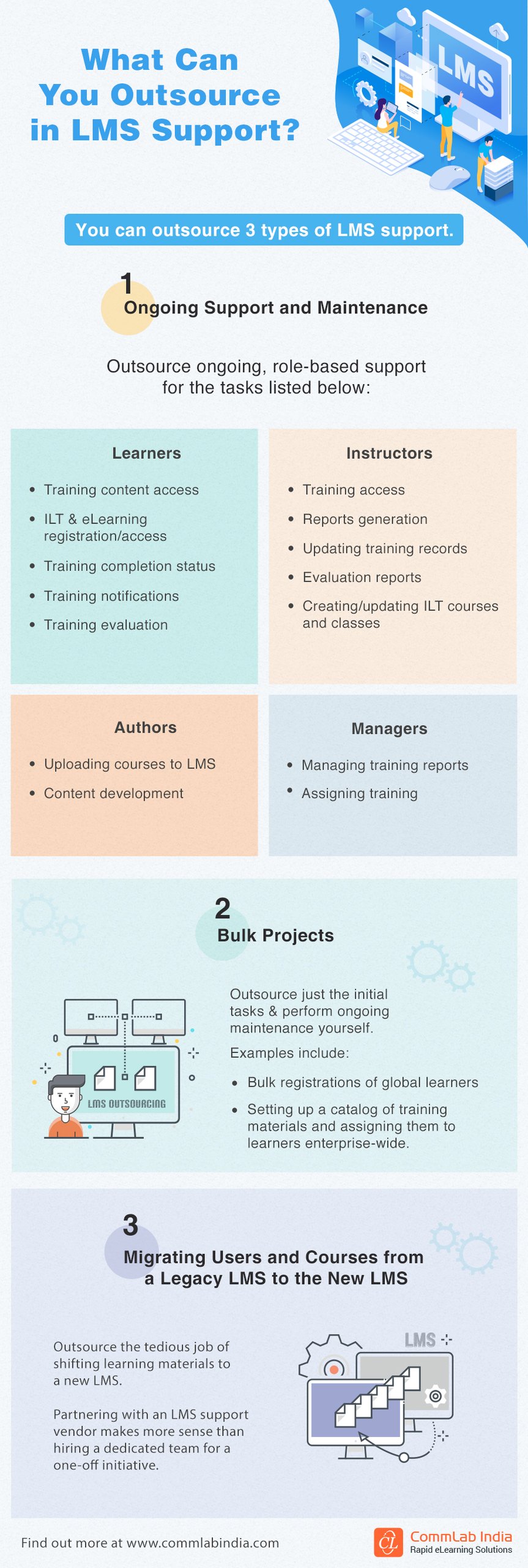 Outsource LMS Support: Discover 3 Types