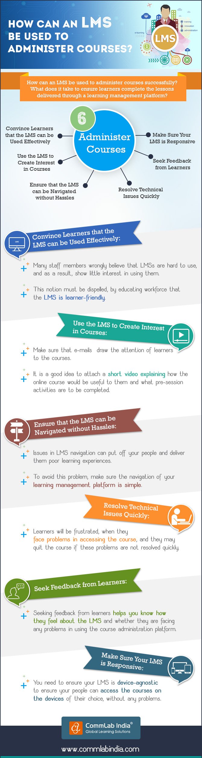How Can an LMS be Used to Administer Courses? [Infographic]