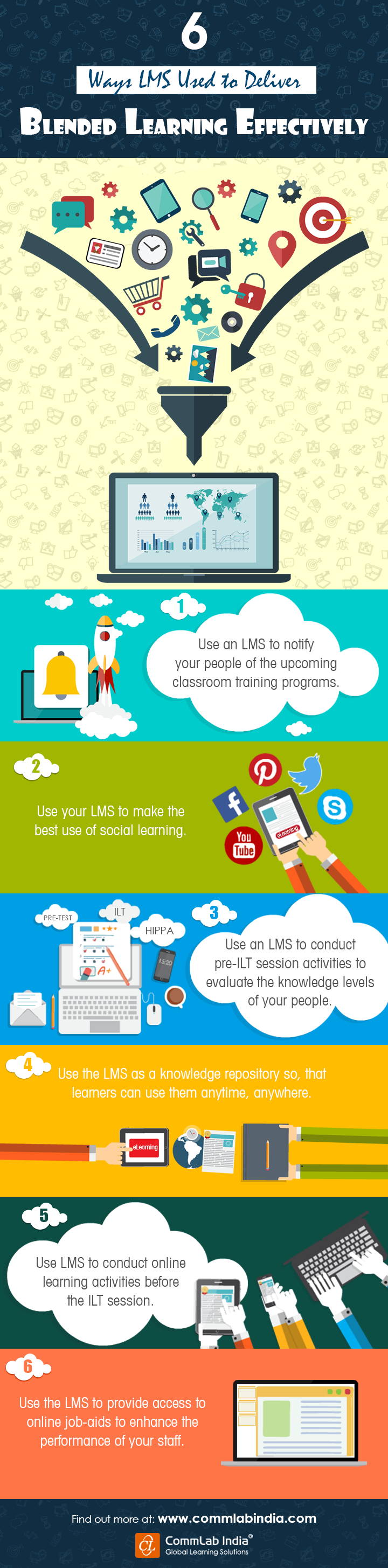 6 Ways An LMS Can be Used to Deliver Blended Learning Effectively [Infographic]