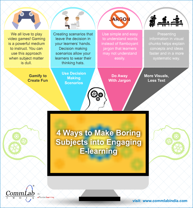 E-learning Design: 4 Tips to Make Boring Learning Content Interesting [Infographic]