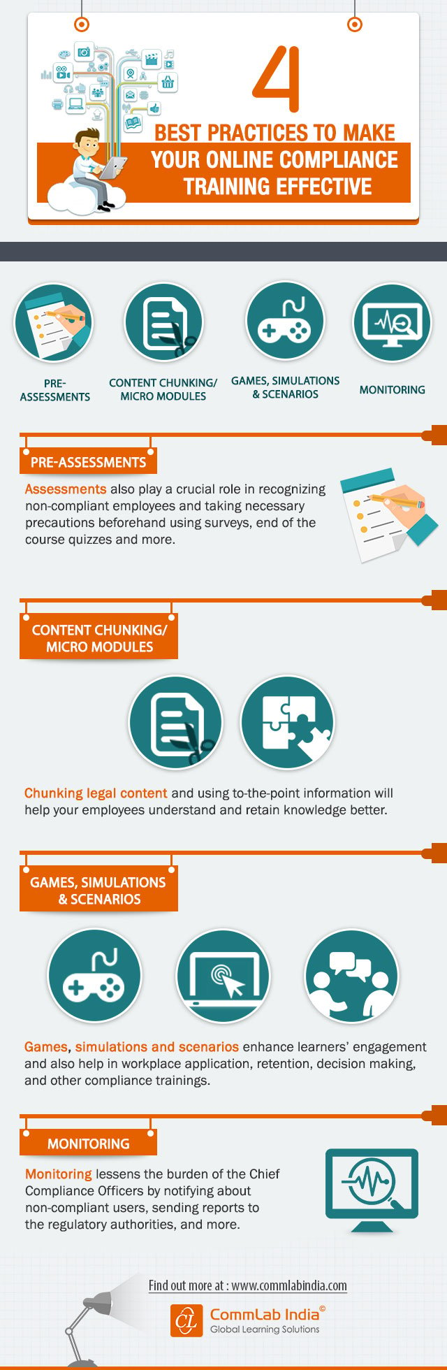 4 Best Practices to Make Your Online Compliance Training Effective [Infographic]