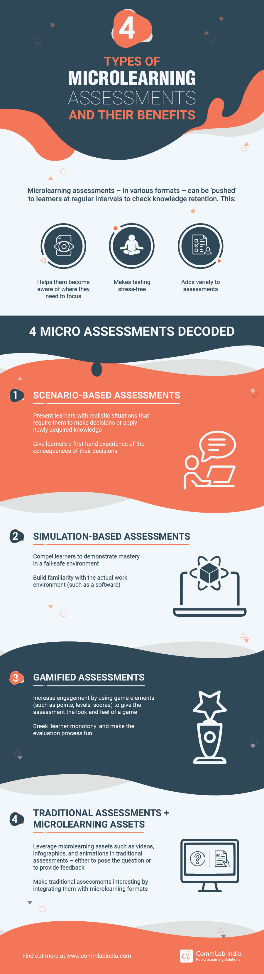 4 Types of Microlearning Assessments and their Benefits [Infographic]