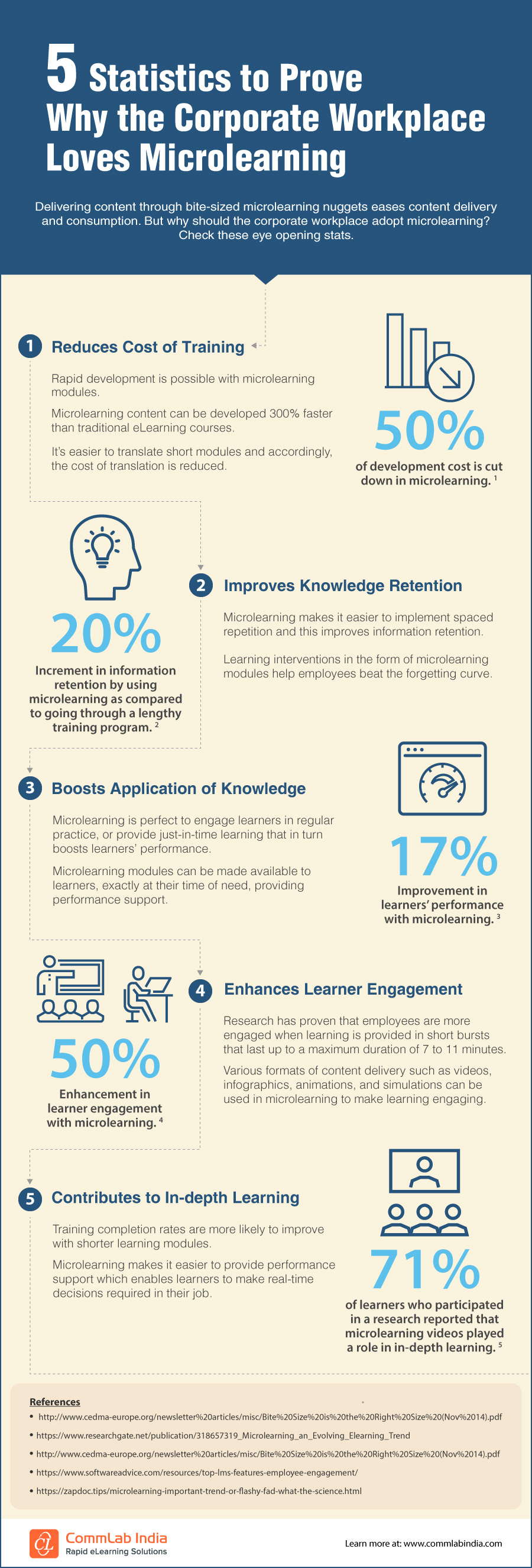 5 Statistics to Prove Why the Corporate Workplace Loves Microlearning [Infographic]