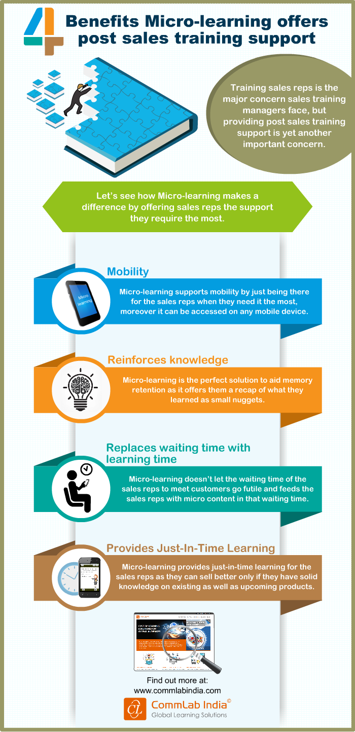 4 Benefits Micro Learning Offers Post Sales Training Support [Infographic]