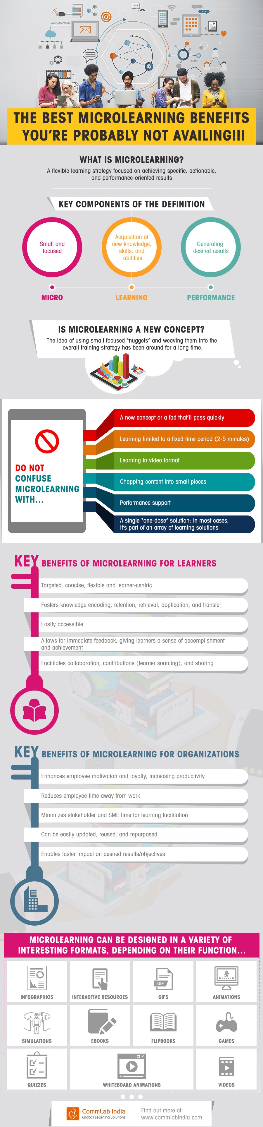 The Best Microlearning Benefits You’re Probably Not Availing [Infographic]