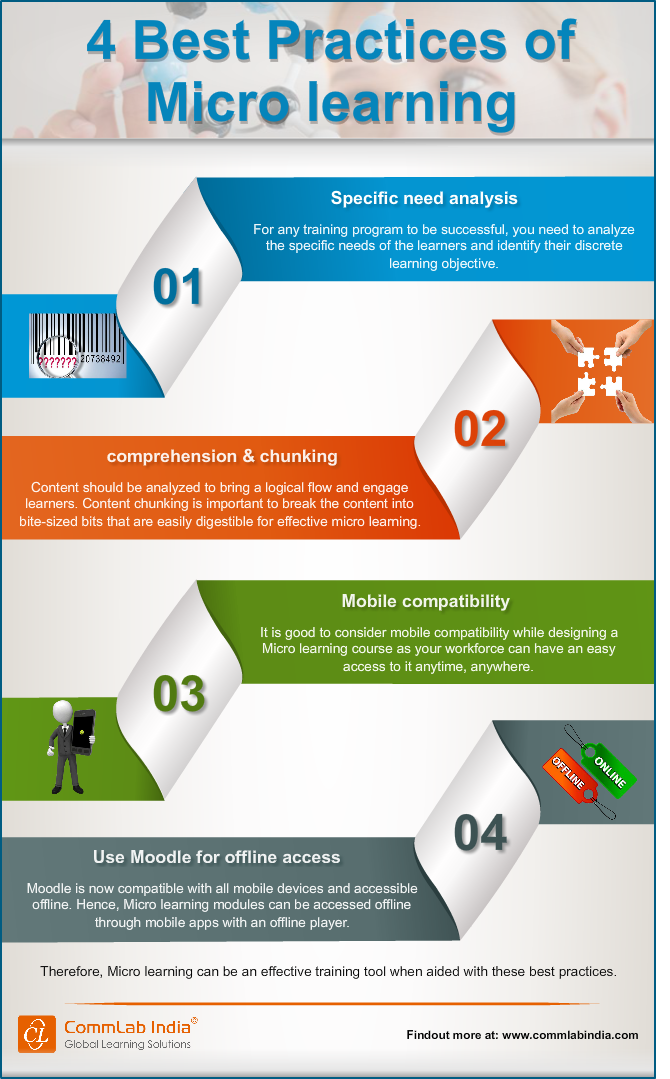 4 Best Practices Of Microlearning [Infographic]