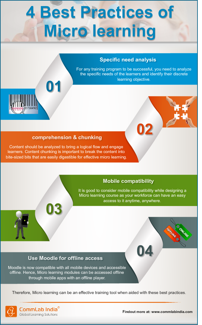 4 Best Practices of Microlearning [Infographic]