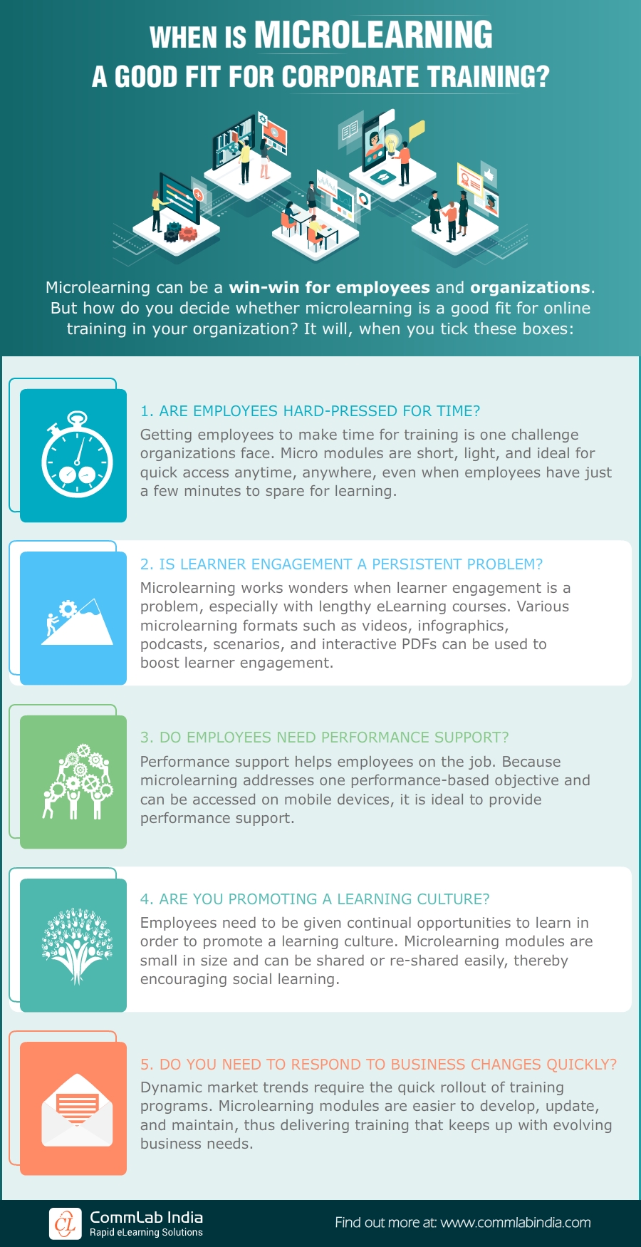 When is Microlearning a Good Fit for Corporate Training? [Infographic]