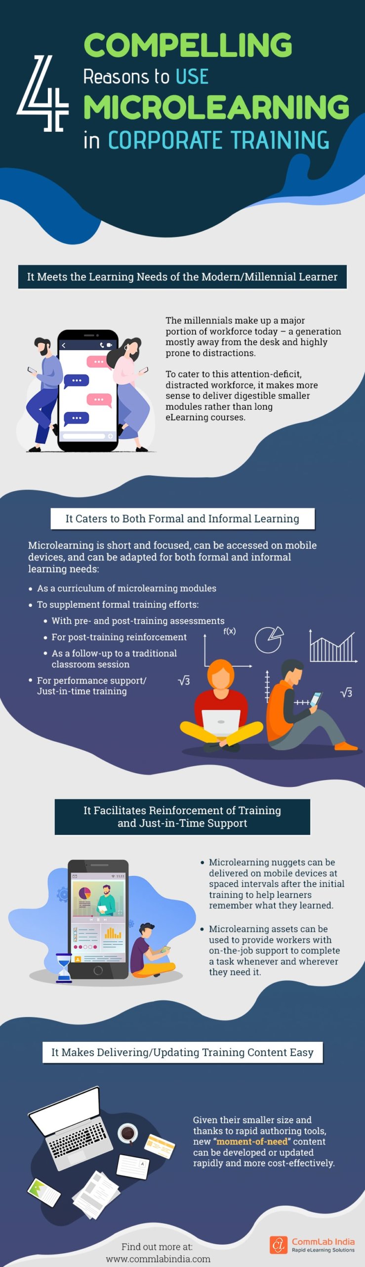 Microlearning in Corporate Training: Why Use It?