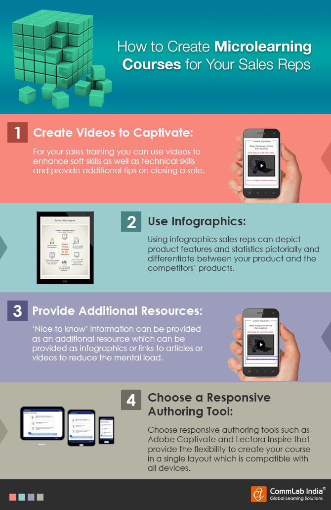 How to Create Microlearning Courses for Your Sales Reps [Infographic]