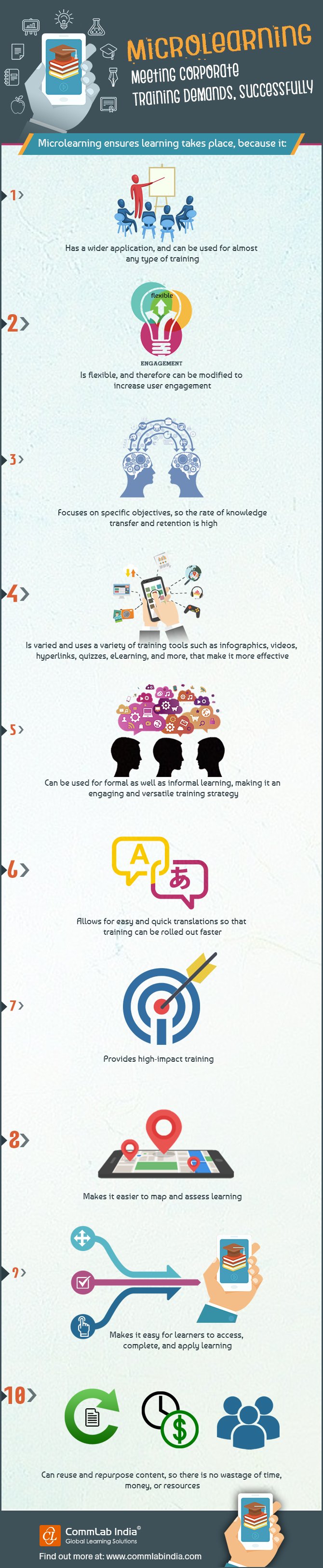 Microlearning - Meeting Corporate Training Demands, Successfully [Infographic]