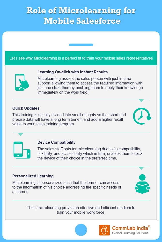 Role of Microlearning for Mobile Sales Force [Infographic]