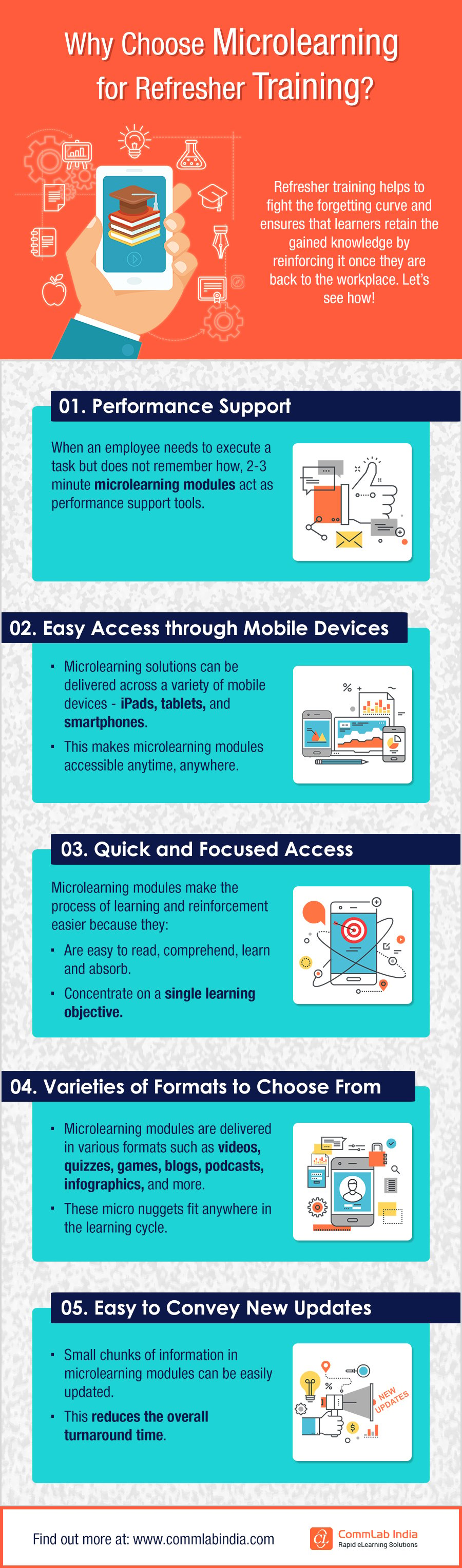 Why Choose Microlearning for Refresher Training? [Infographic]