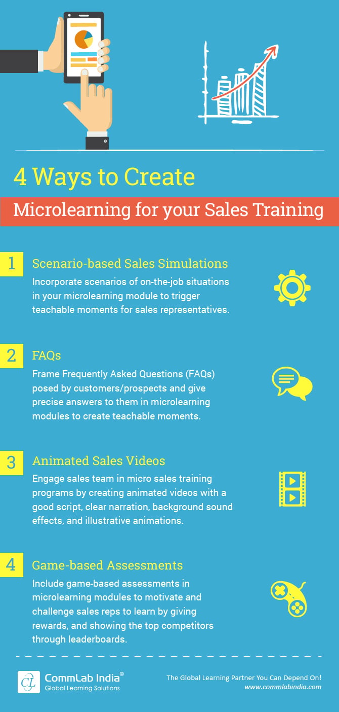 4 Ways to Create Microlearning for your Sales Training [Infographic]