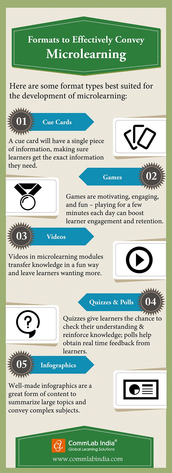Formats to Effectively Convey Microlearning [Infographic]