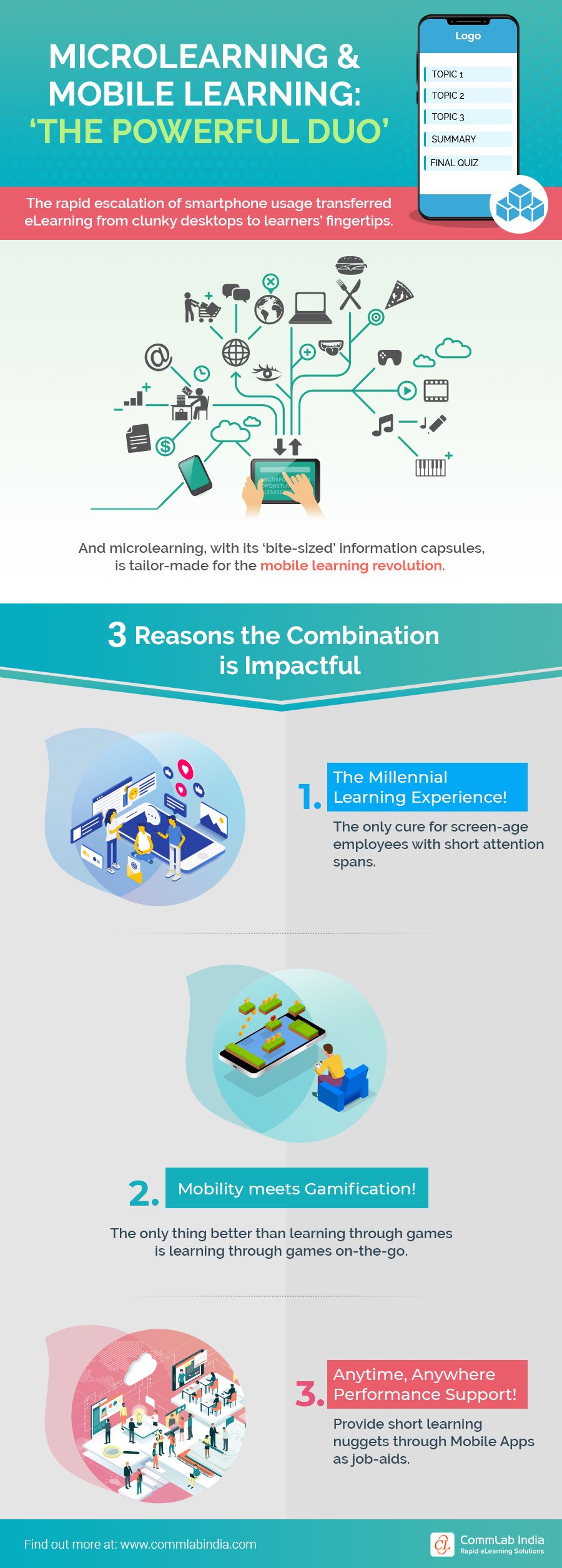Microlearning and Mobile learning – The Powerful Duo [Infographic]
