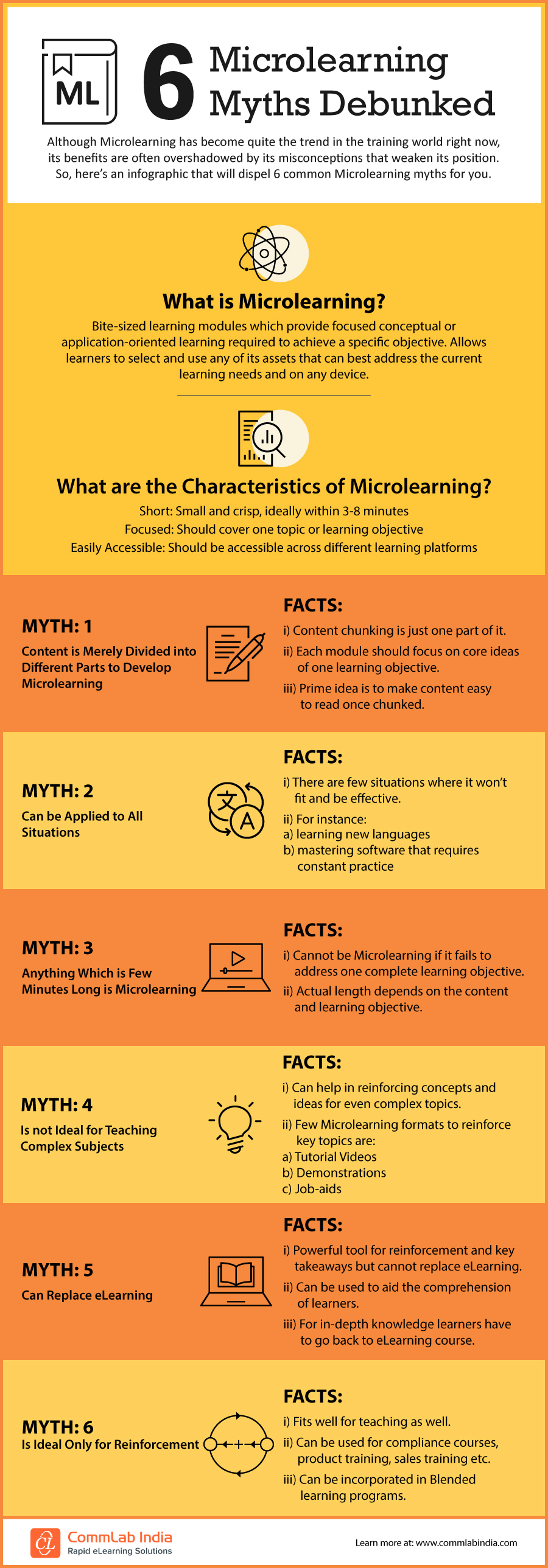 6 Microlearning Myths Debunked [Infographic]