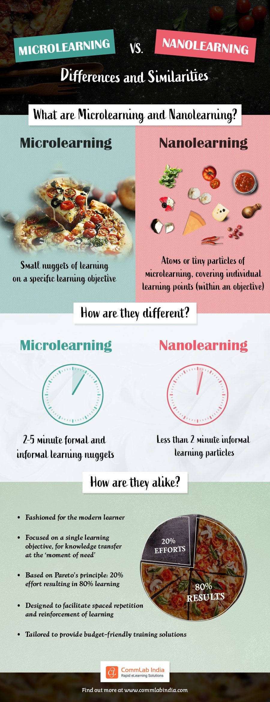 Microlearning vs. Nanolearning: Differences and Similarities [Infographic]