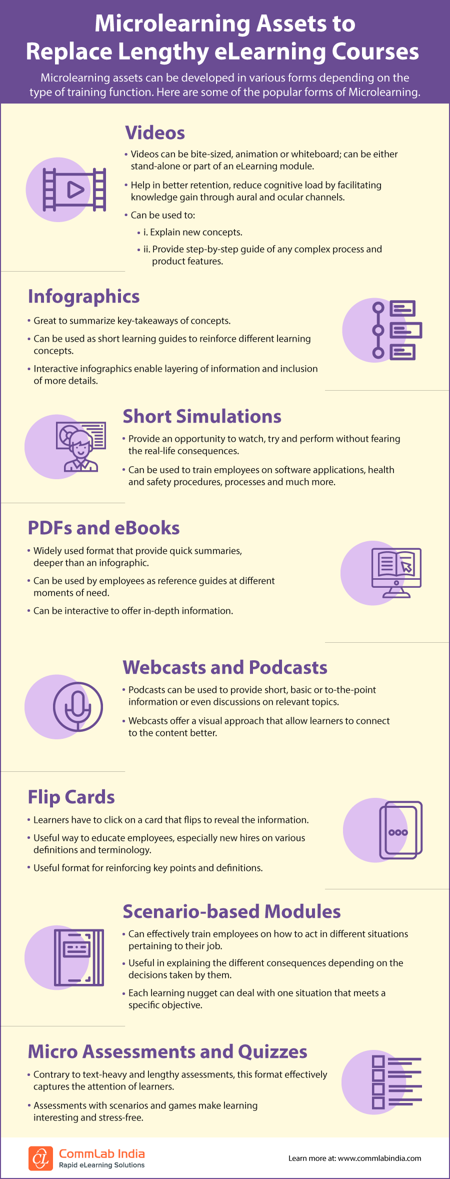 Microlearning Assets to Replace Lengthy eLearning Courses [Infographic]