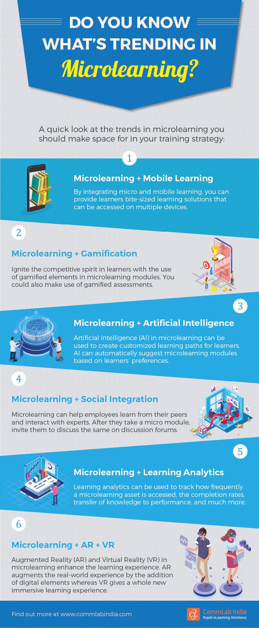 Do You Know What’s Trending in Microlearning? [Infographic]