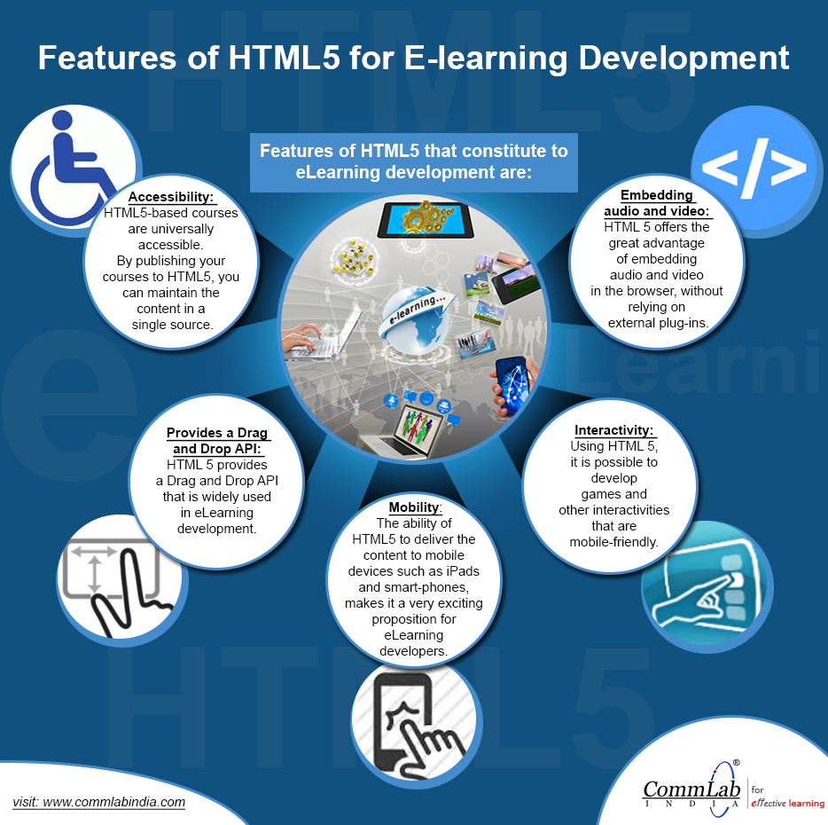 Benefits of Using HTML5 for E-learning Development [Infographic]