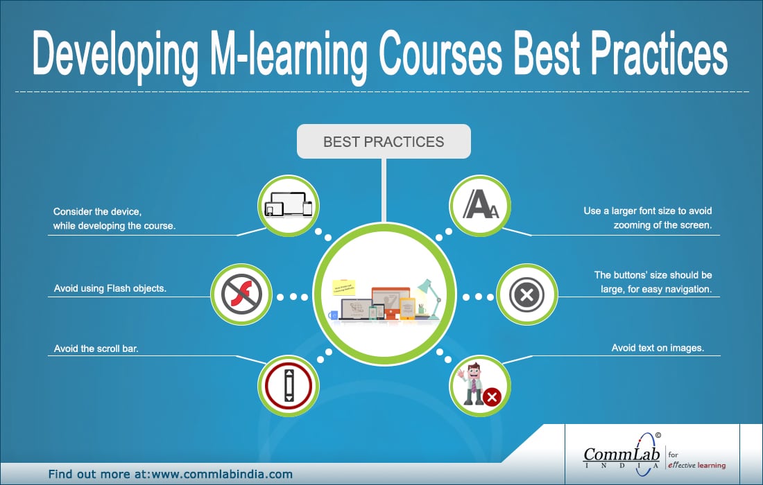 Best Practices for Developing M-learning Courses - An Infographic