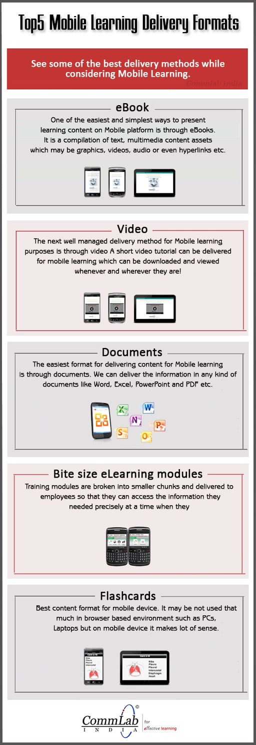 Top 5 Mobile Learning Delivery Formats