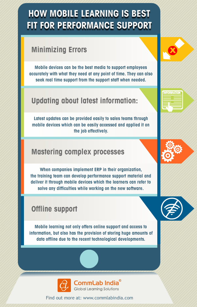 What the Mobile Device Is Ideal for the Delivery of Performance Support [Infographic]