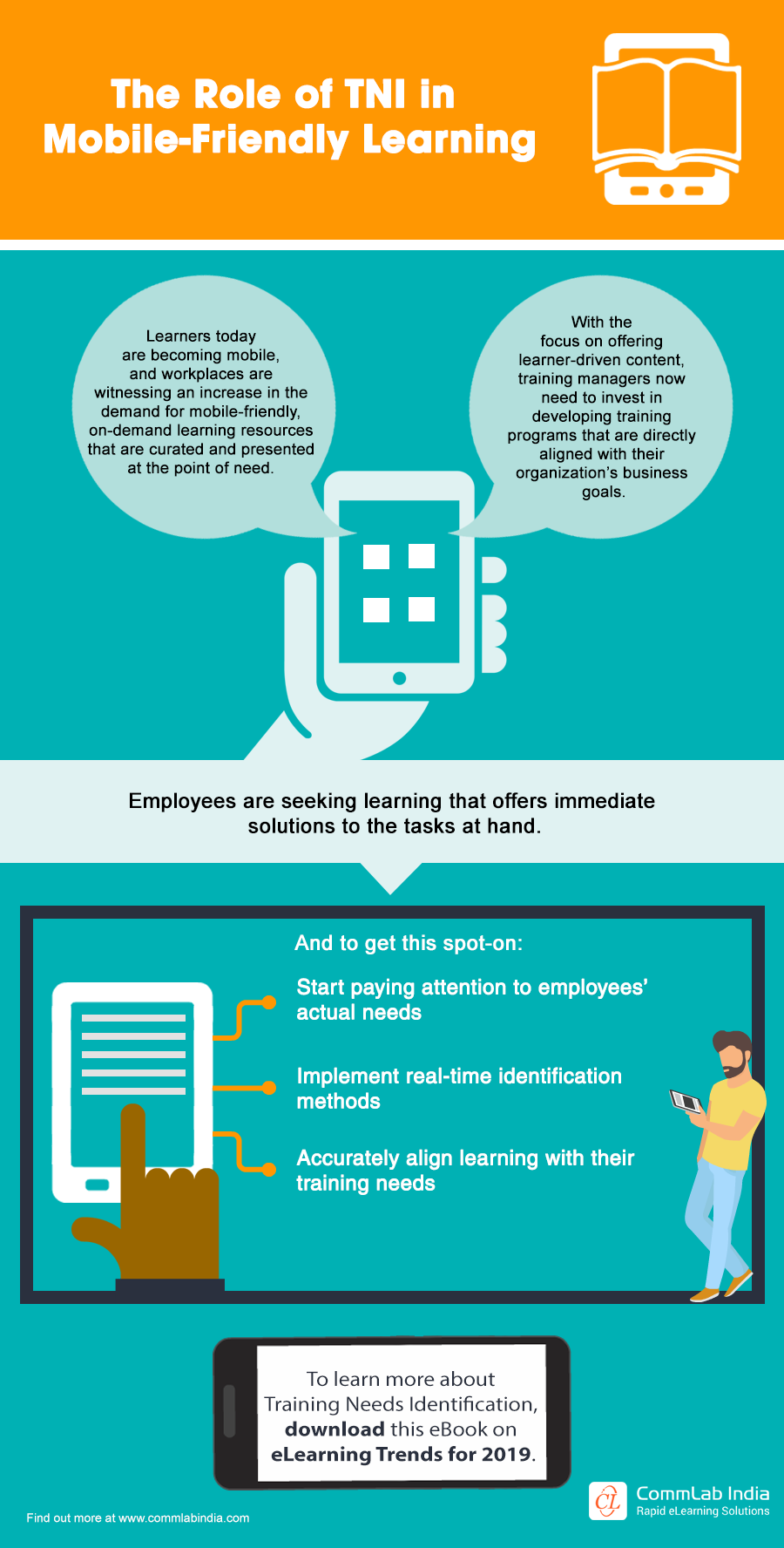 The Role of TNI in Mobile-Friendly Learning [Infographic]