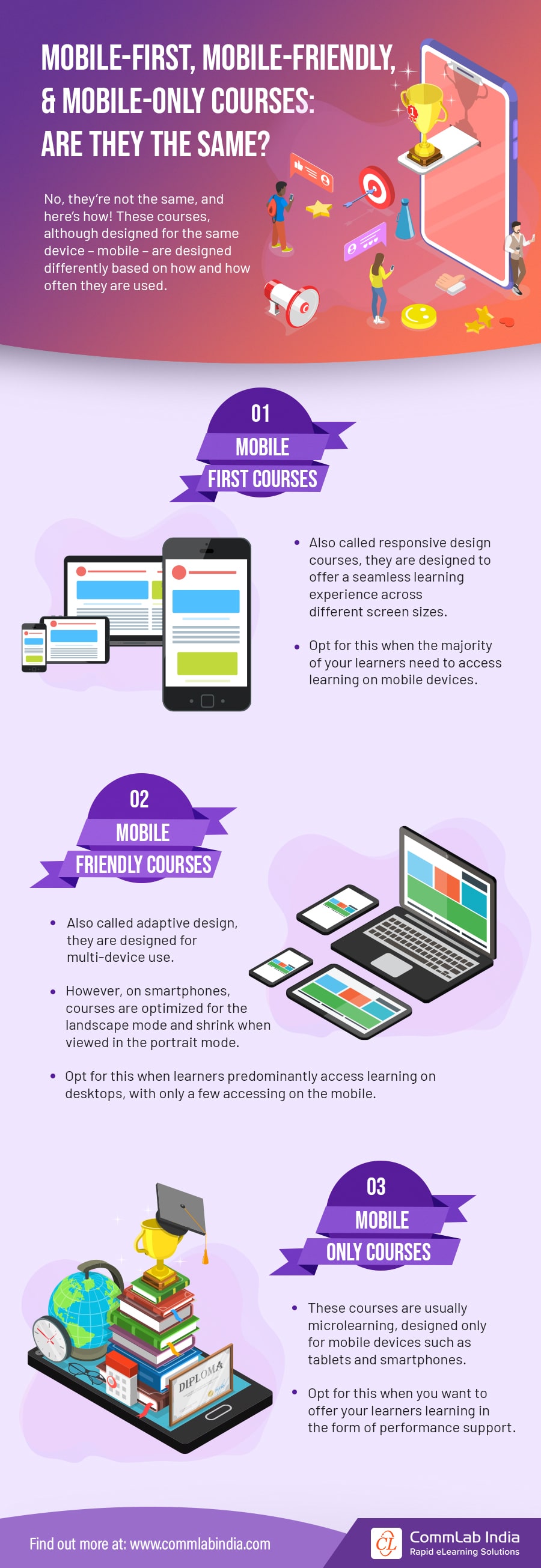 Mobile Learning Courses – 3 Options You Can Choose From