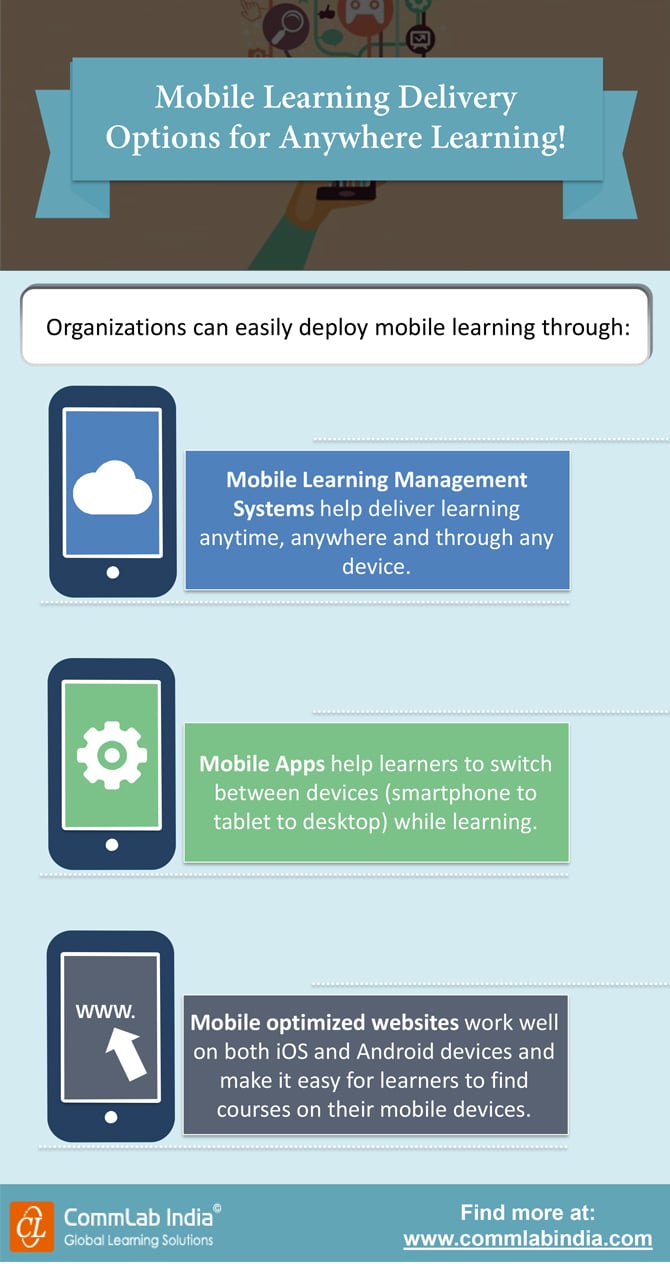 Mobile Learning Delivery Options for Anywhere Learning! [Infographic]
