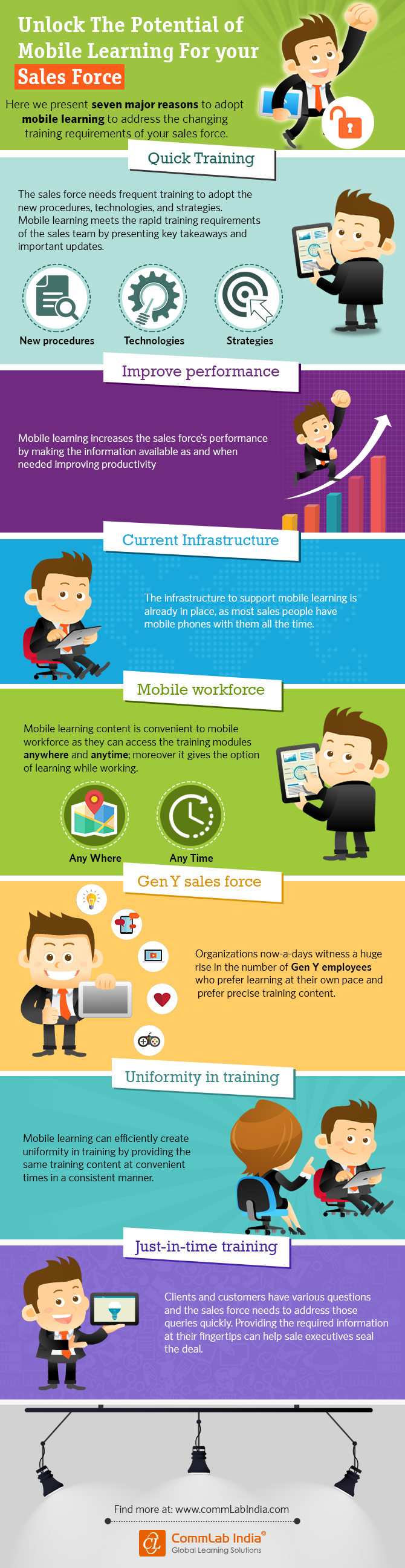 Unlock The Potential of Mobile Learning for Your Sales Force [Infographic]