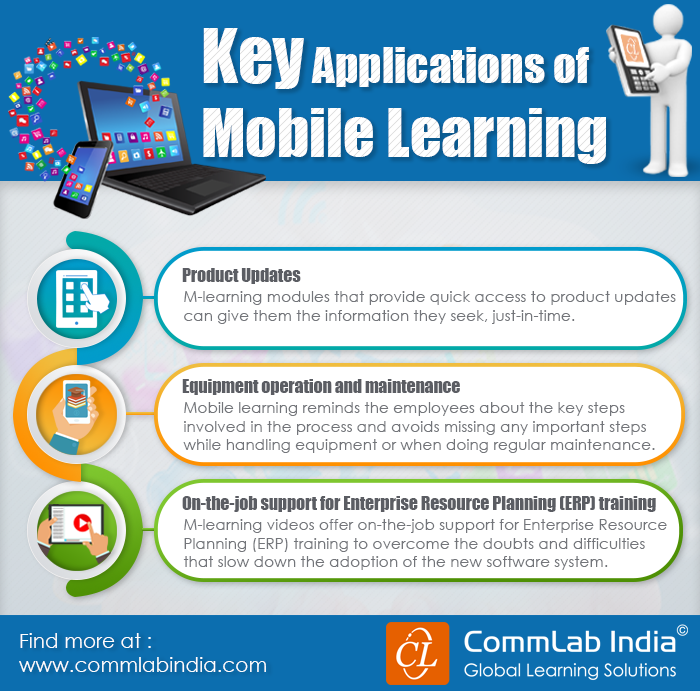 Key Applications of Mobile Learning [Infographic]