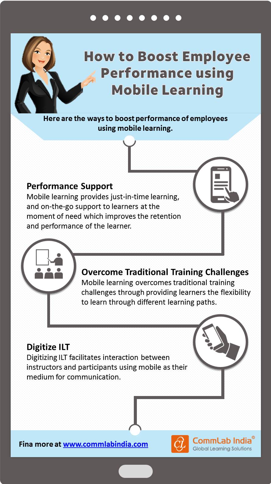 How to Boost Employee Performance Using Mobile Learning [Infographic]