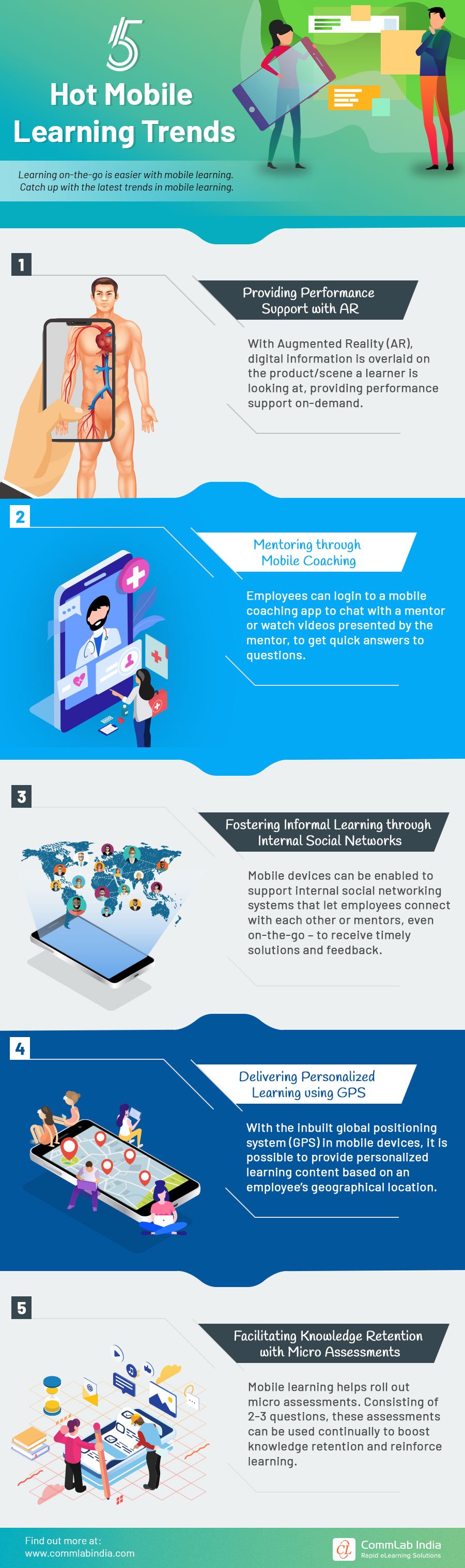 5 Hot Mobile Learning Trends [Infographic]
