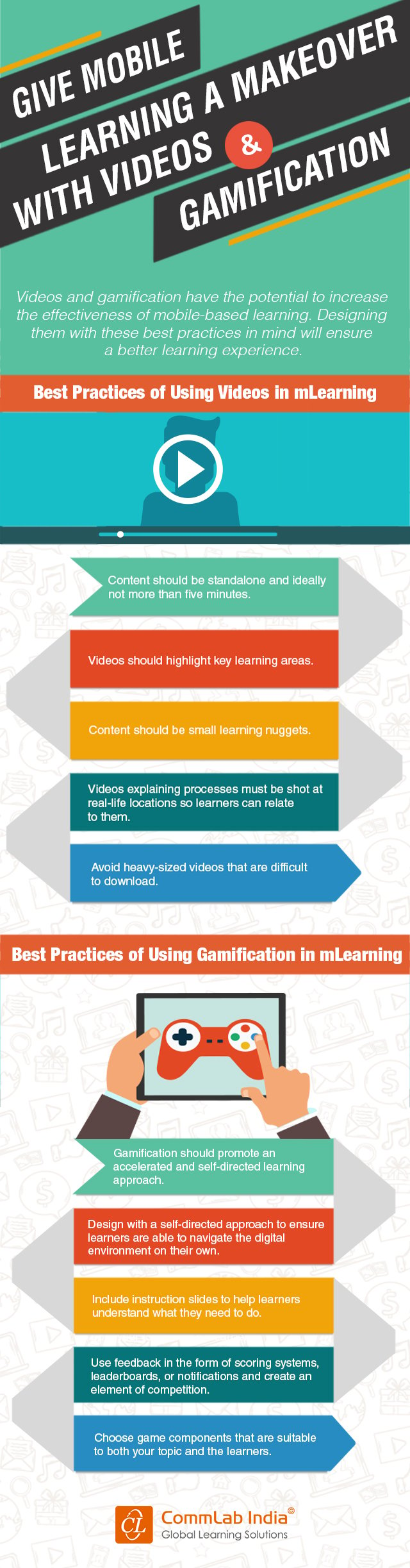 Give Mobile Learning A Makeover With Videos & Gamification [Infographic]