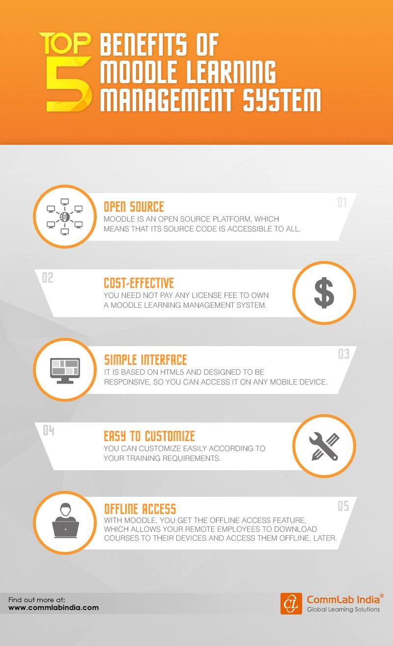 Top 5 Benefits of Moodle Learning Management System [Infographic]