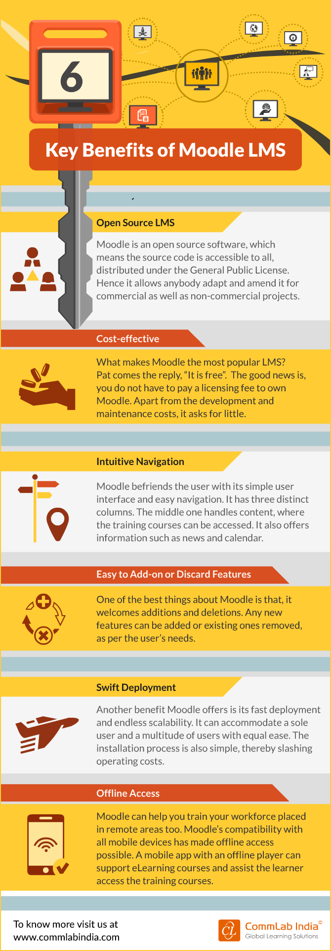 6 Key Benefits of Moodle LMS [Infographic]