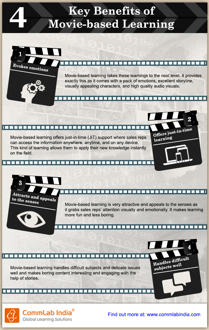 4 Key Benefits of Movie Based Learning [Infographic]